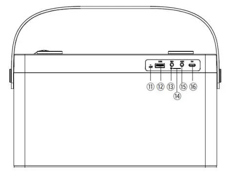 aiwa MI-X330 Meteor Portable Speaker - Function Diagram 11-16