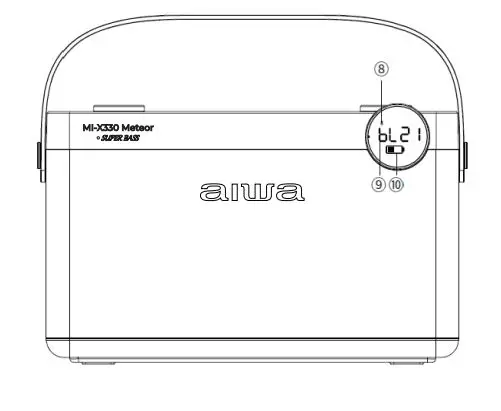 aiwa MI-X330 Meteor Portable Speaker - Function Diagram 8-10
