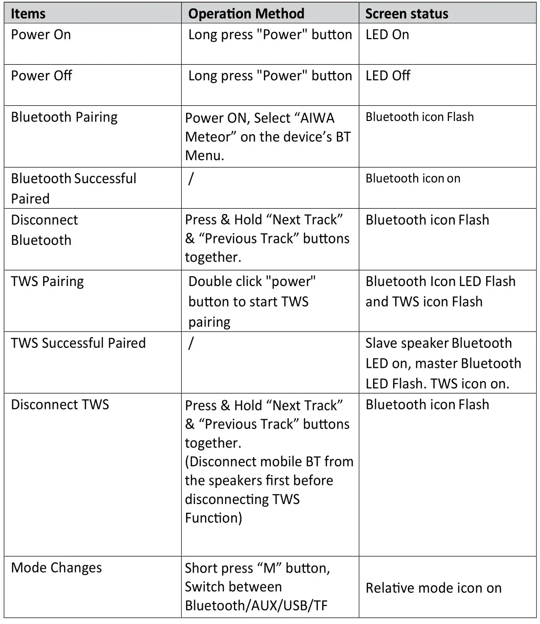 aiwa MI-X330 Meteor Portable Speaker - Operating Instructions (I)