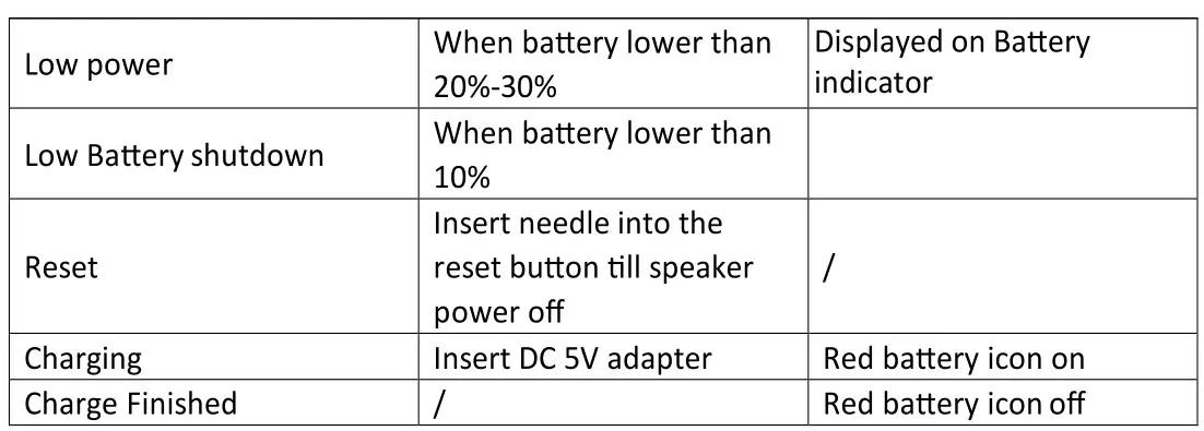 aiwa MI-X330 Meteor Portable Speaker - Operating Instructions (II) 2