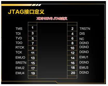 EBYTE E72 2G4M0551F CC2652RB Multifunctional SoC Wireless Module- Programming
