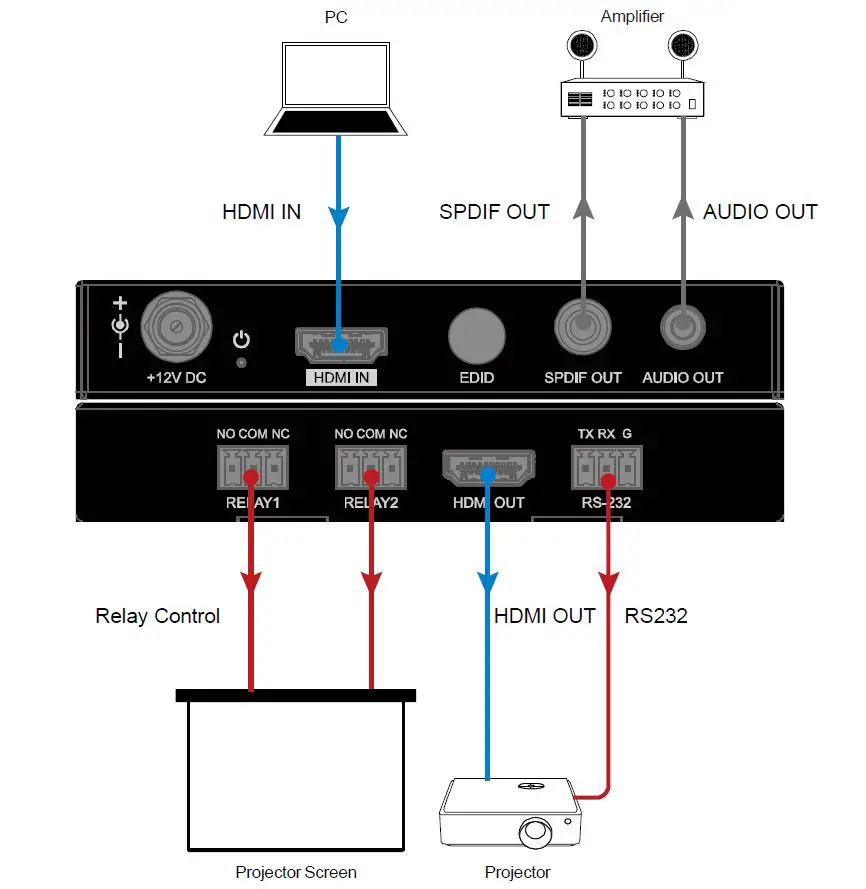BINARY 260 Series B-260-HDMI-CTRL 4K HDR In-Line Controller fig4