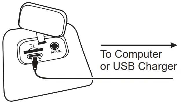 MAGNAVOX MMA3928 Waterproof Stereo Portable Speaker with Bluetooth - power cource