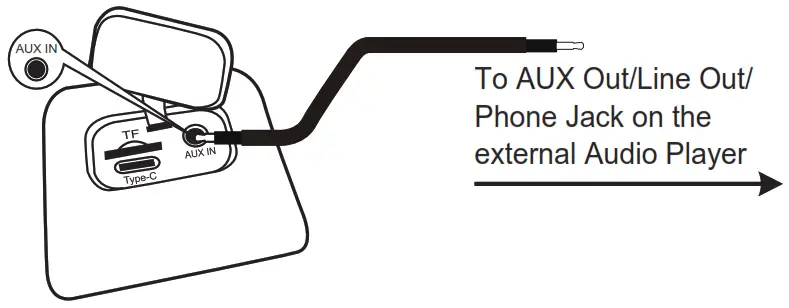 MAGNAVOX MMA3928 Waterproof Stereo Portable Speaker with Bluetooth - power cource2