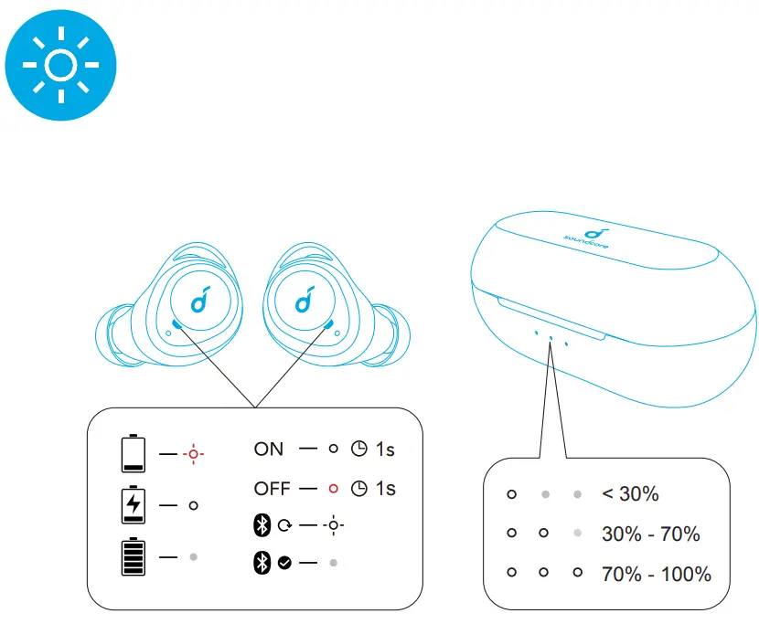 soundcore A3926R Bluetooth Wireless Earbuds - LED LIGHT