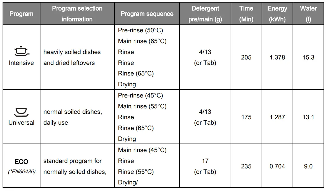BOMANN GSP 7411 IX Household Dishwasher fig20