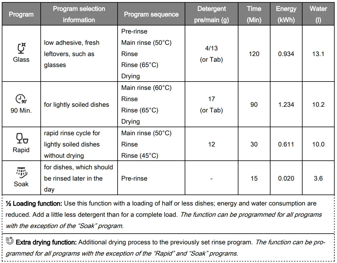 BOMANN GSP 7411 IX Household Dishwasher fig21