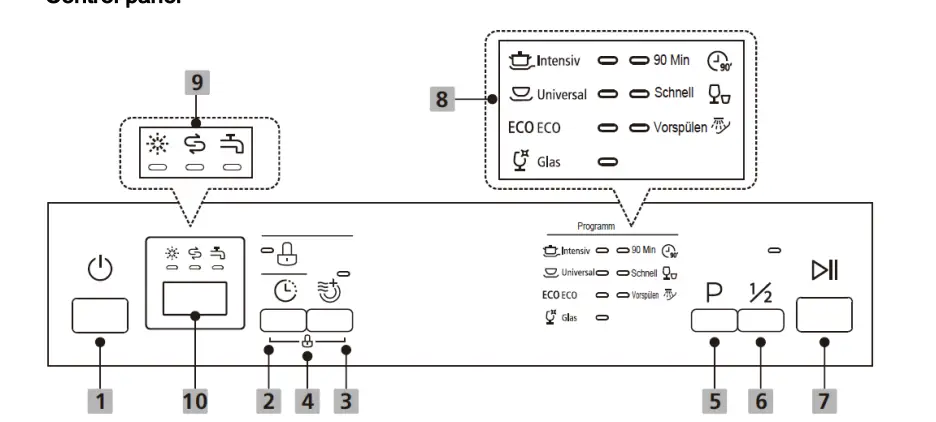 BOMANN GSP 7411 IX Household Dishwasher fig22