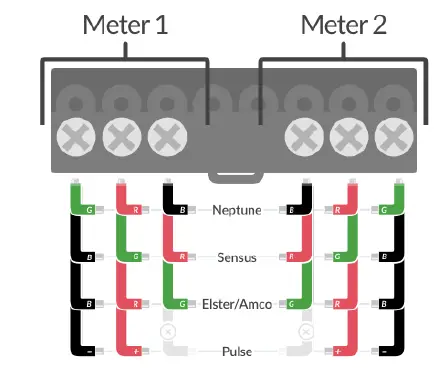 NextCentury RR301 Remote Reader Counter Display Online Submeter Solution 3