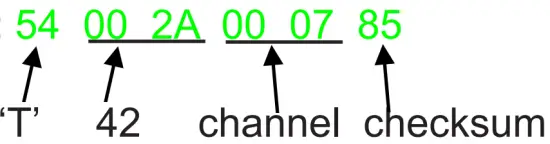 Transmitting channel