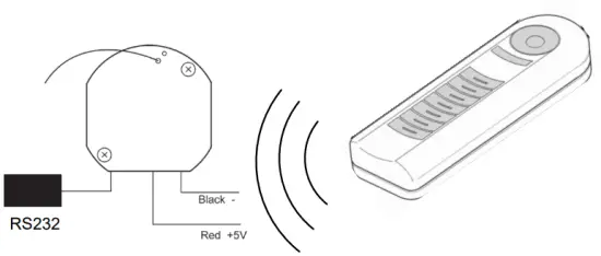 Physical transmitter