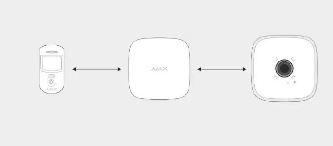 AJAX 1305961 Street Siren Double Deck 2