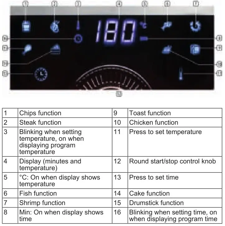PRINCESS Digital Aerofryer Deluxe - Display description