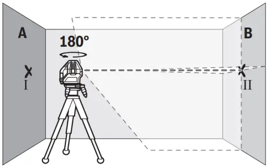 Checking the Height Accuracy of the Horizontal Line
