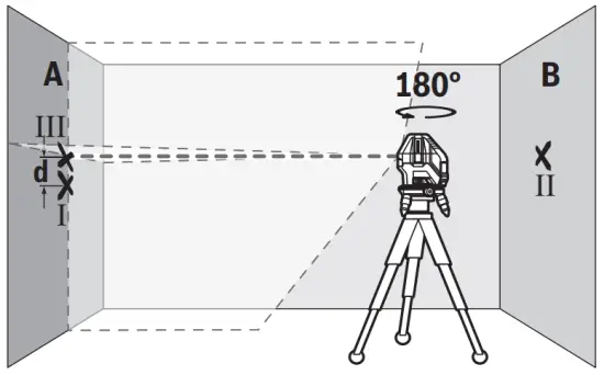 Checking the Height Accuracy of the Horizontal Line