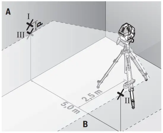Checking the Level Accuracy of the Horizontal Line