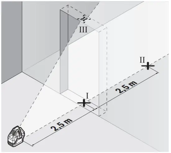 Checking the Level Accuracy of the Vertical Line