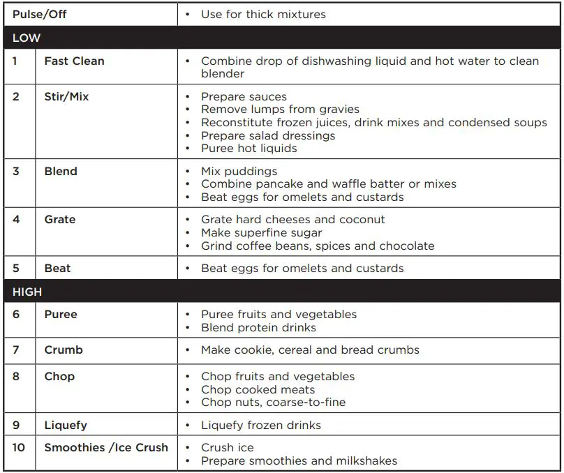BLACK DECKER Blender 10-Speed - SPEED CHART
