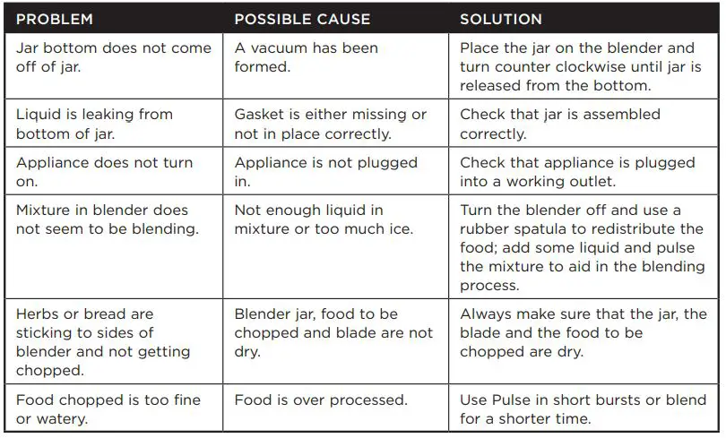 BLACK DECKER Blender 10-Speed - TROUBLESHOOTING