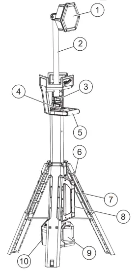 milwaukee 2131-20 Rocket Dual Power Tower Light fig 3