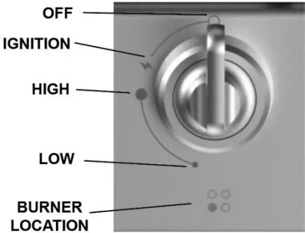 omega OCG32XCOM Gas Cooktop - Control Knob functions