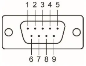 MOXA MGate MB3280 Series 1 2-and 4-Port Standard Serial to Ethernet Modbus Gateways - Serial Port