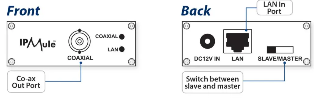 IPMule IP-TX101 IP Down Co-ax Single Unit User Guide - Connections & Controls