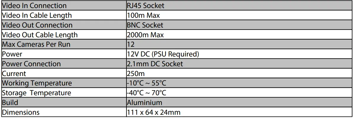 IPMule IP-TX101 IP Down Co-ax Single Unit User Guide - Specification