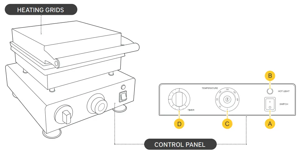maxima 09374215 Waffle Maker - CONTROL PANEL
