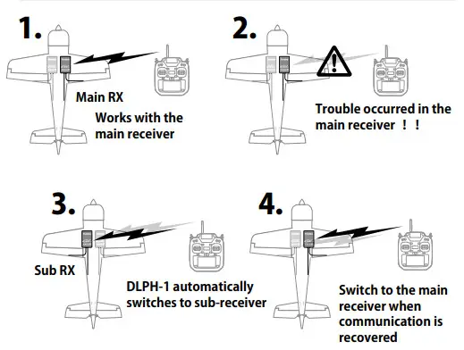 Futaba DLPH 1 Dual RX Link Power Hub - battery