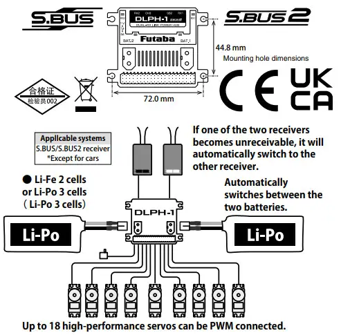 Futaba DLPH 1 Dual RX Link Power Hub