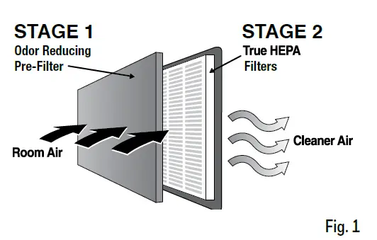 Honeywell-HPA8350-Series-Air-Purifier-FIG-3
