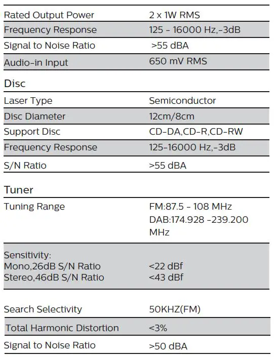 PHILIPS AZB500 CD Sound Machine-FIG13