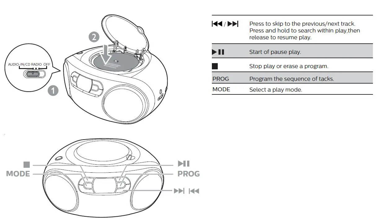 PHILIPS AZB500 CD Sound Machine-FIG16