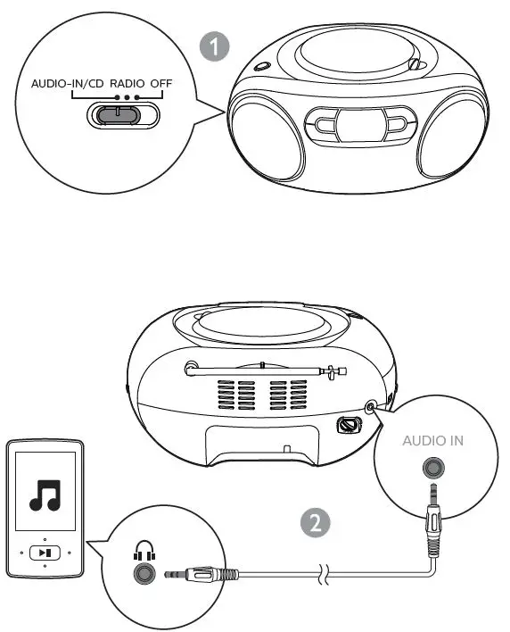 PHILIPS AZB500 CD Sound Machine-FIG6