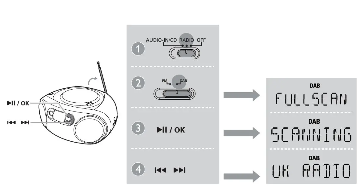PHILIPS AZB500 CD Sound Machine-FIG8