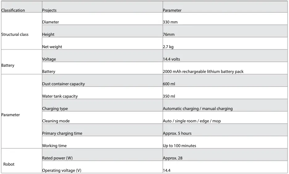PARAMETRO DO PRODUTO