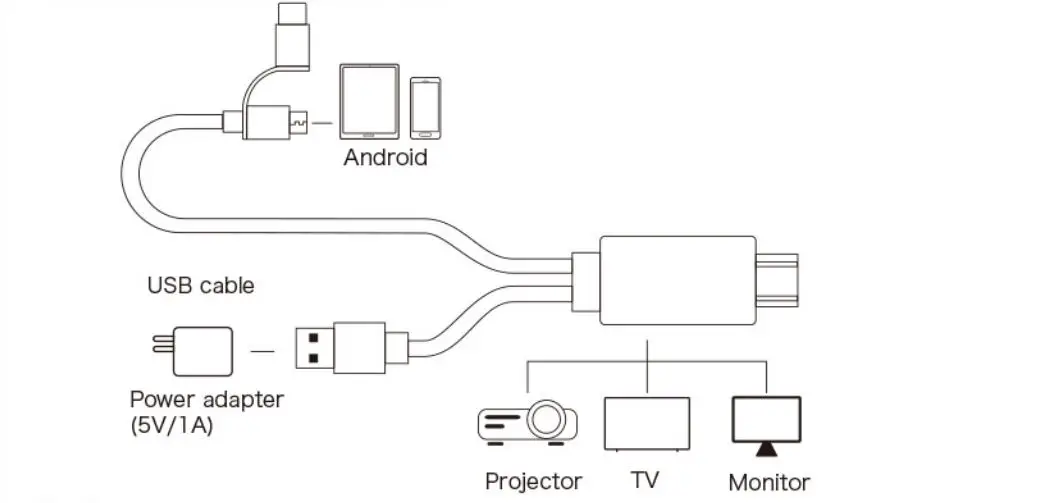 Usb To Hdmi Cable Dongle 8268a-bt User Manual Usb To Hdmi Cable Dongle 8268a-bt User Manual