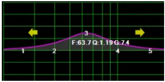 PUZU PZ-C7 4ch Amplifier 6ch DSP Car Digital Signal Processor - 19