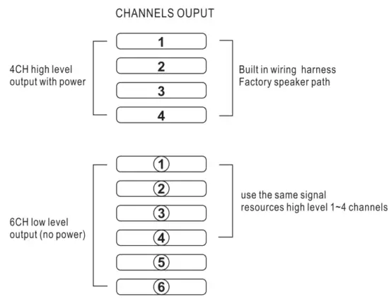 PUZU PZ-C7 4ch Amplifier 6ch DSP Car Digital Signal Processor - 4