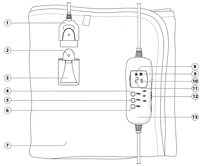 nedis Single Electric Blanket icon A
