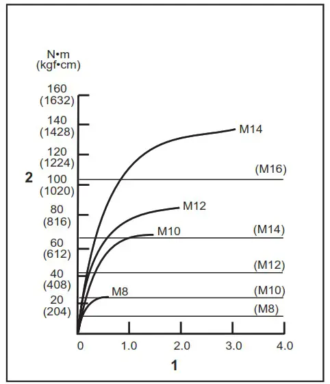 makita DTD156 Cordless Impact Driver - Operation 1