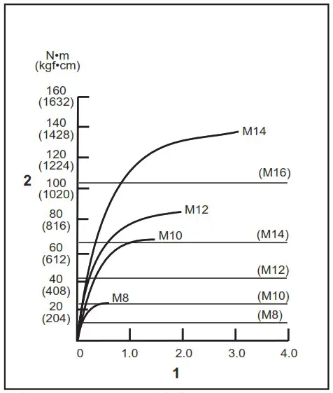 makita DTD156 Cordless Impact Driver - Operation 2