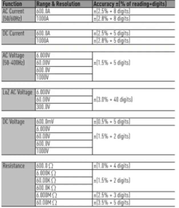 TRIPLETT-CM1050-1000A-TRMS-AC-DC-Clamp-Meter-fig-5