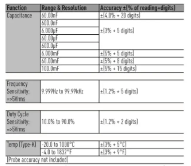 TRIPLETT-CM1050-1000A-TRMS-AC-DC-Clamp-Meter-fig-6