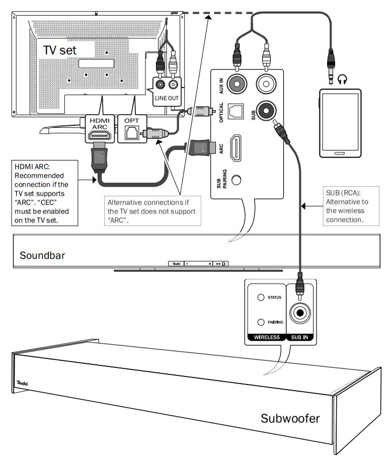 teufel CINEBAR LUX Surround Living 51 Set Soundbar  - fig 3