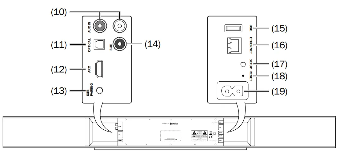 teufel CINEBAR LUX Surround Living 51 Set Soundbar  - fig 8