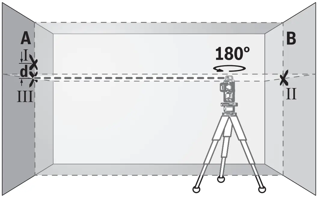 Accuracy Check of the Measuring Tool