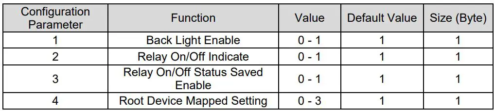 Air Live SA-105 Dual Relay Touch Wall Switch User Manual - Configuration Parameter
