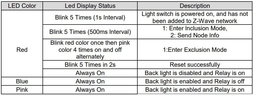 Air Live SA-105 Dual Relay Touch Wall Switch User Manual - LED Indication